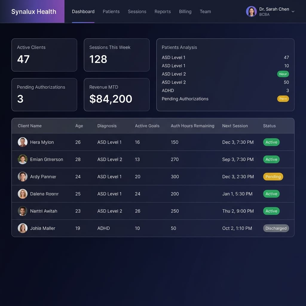 Synalux Patient Dashboard