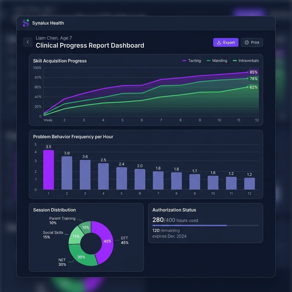 Progress Reports