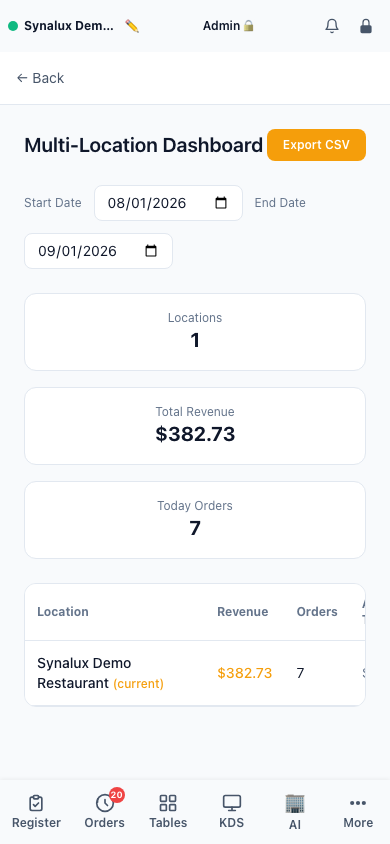 Current responsive Multi-Location manager dashboard