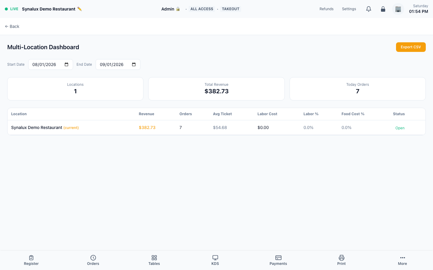 Current production Multi-Location dashboard with populated revenue and order KPIs
