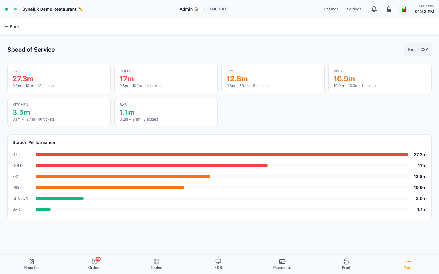 Current production Speed of Service report with populated station metrics