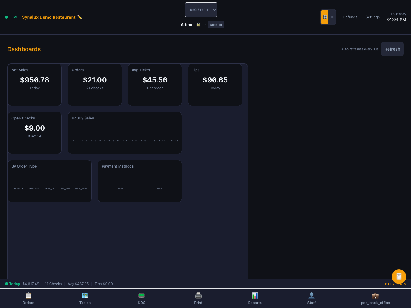 Dashboards